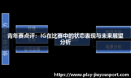 青年赛点评：IG在比赛中的状态表现与未来展望分析